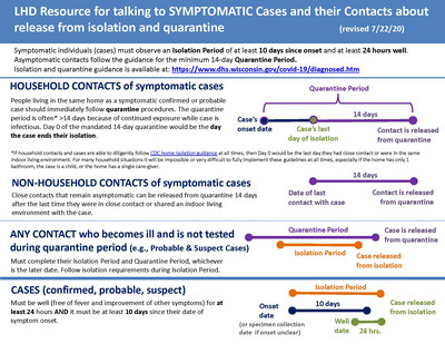 flowchartsymptomatic